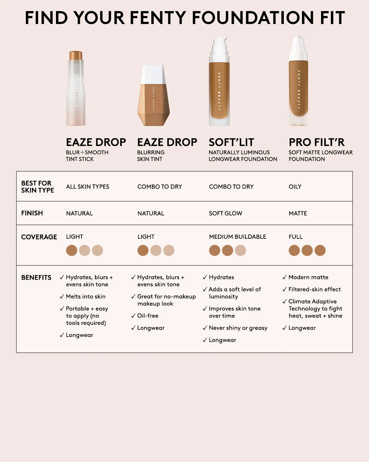 Pro Filt'r Soft Matte Longwear Foundation — #250